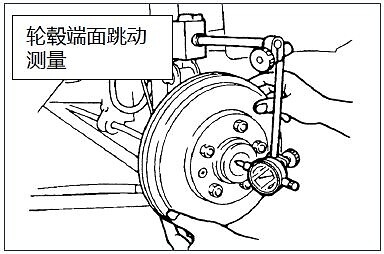 制动盘典型故障状态分析