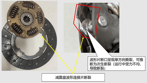 波形片断裂