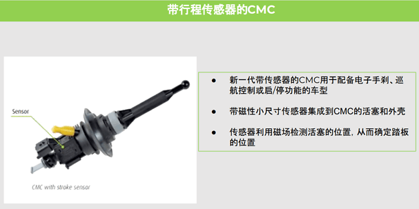 带行程传感器的CMC