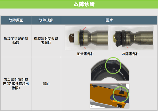 故障诊断