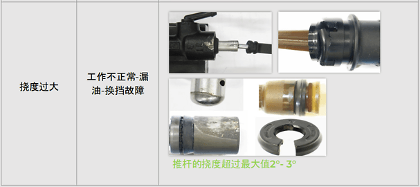 故障诊断